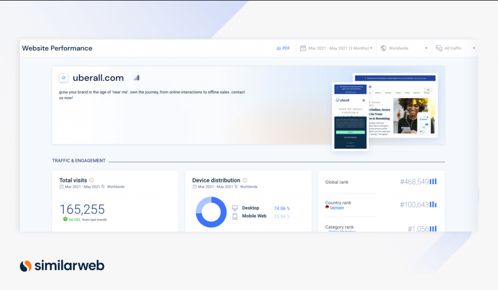 Keyword Research Uberall Website