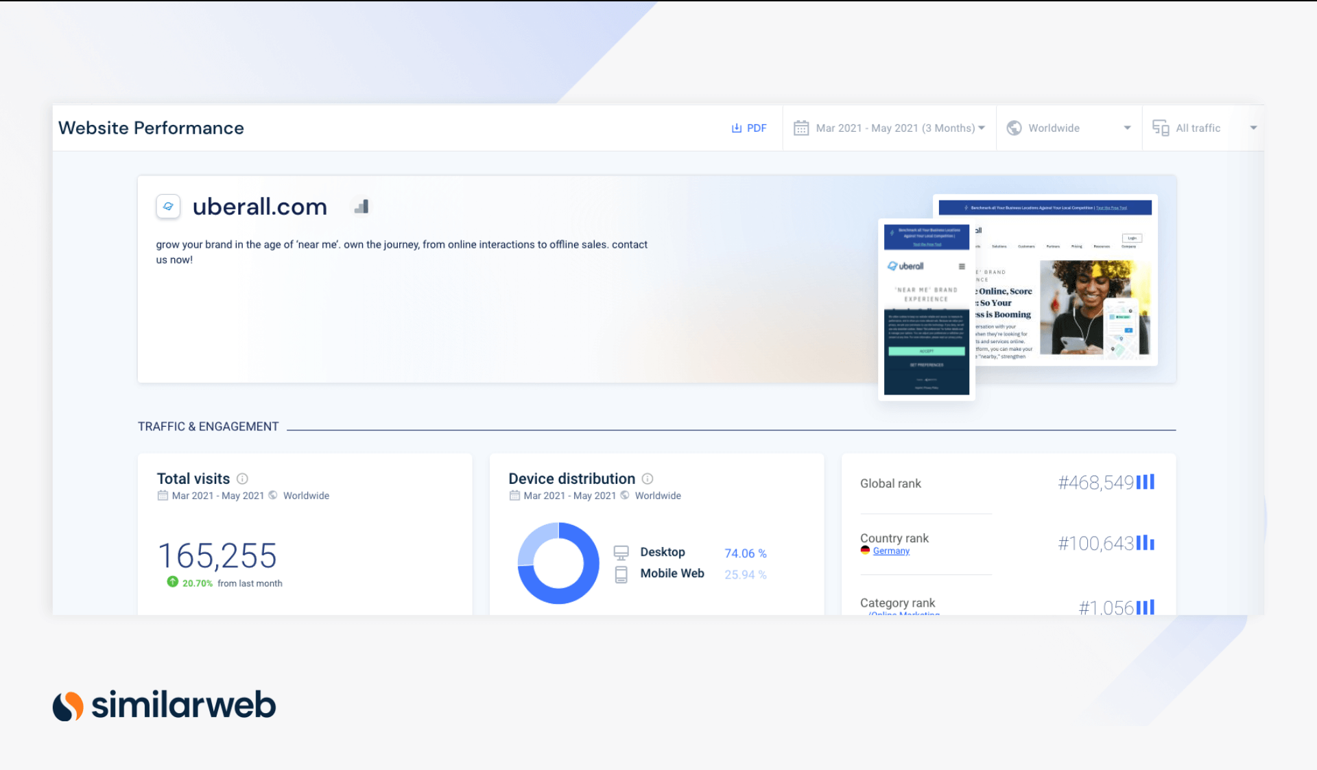 Keyword Recherche Uberall Website