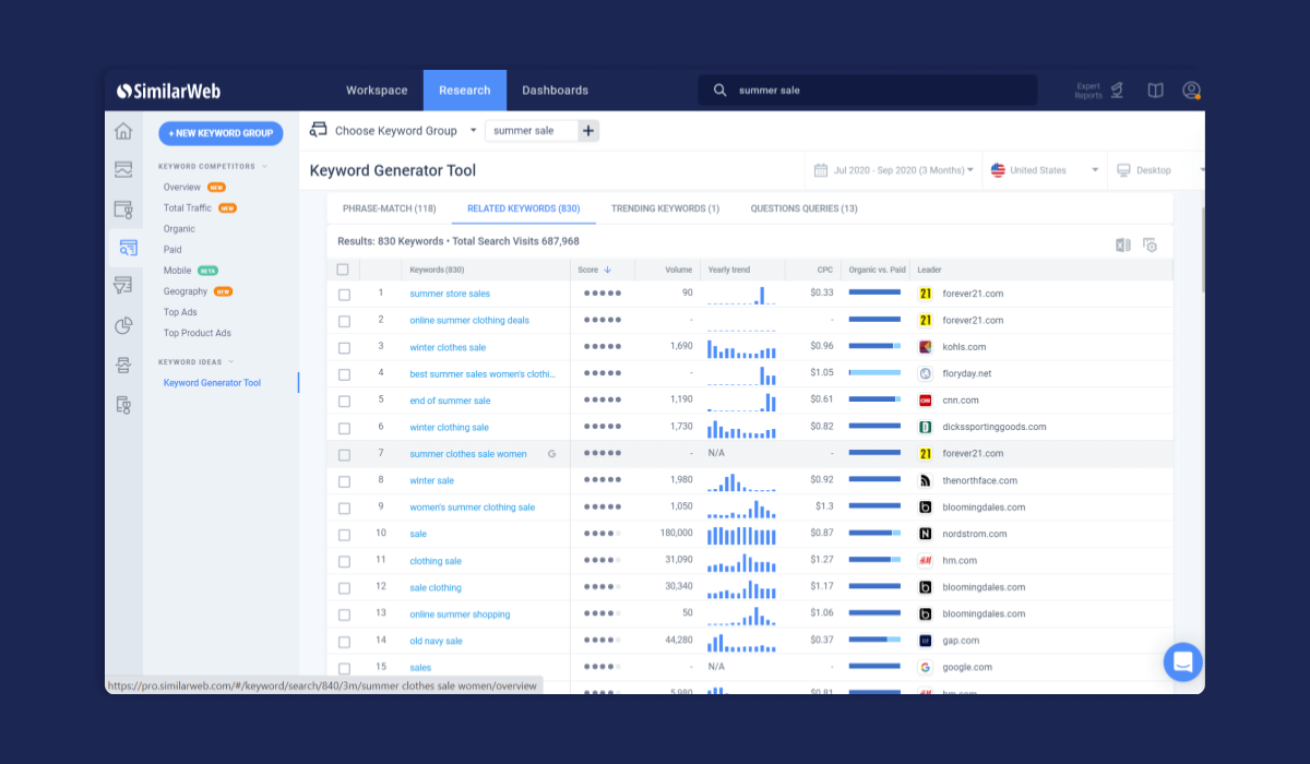 Seasonal and temporal keywork market trend analysis with Similarweb