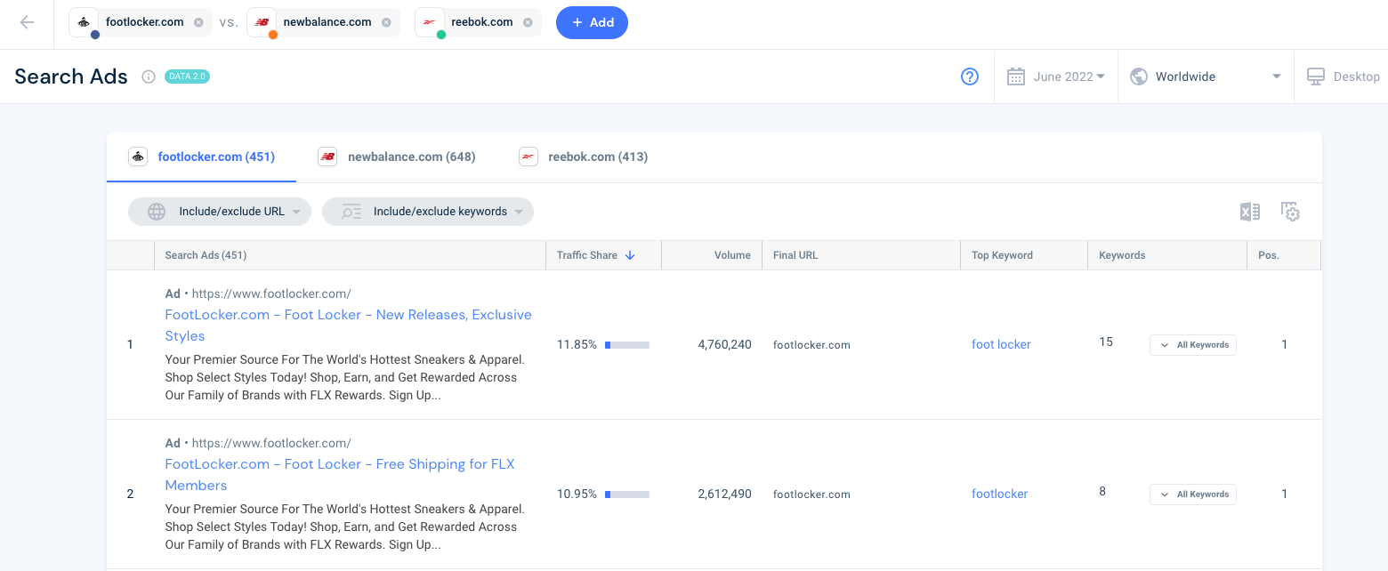 Paid search ad copy examples on Similarweb Digital Marketing Intelligence.