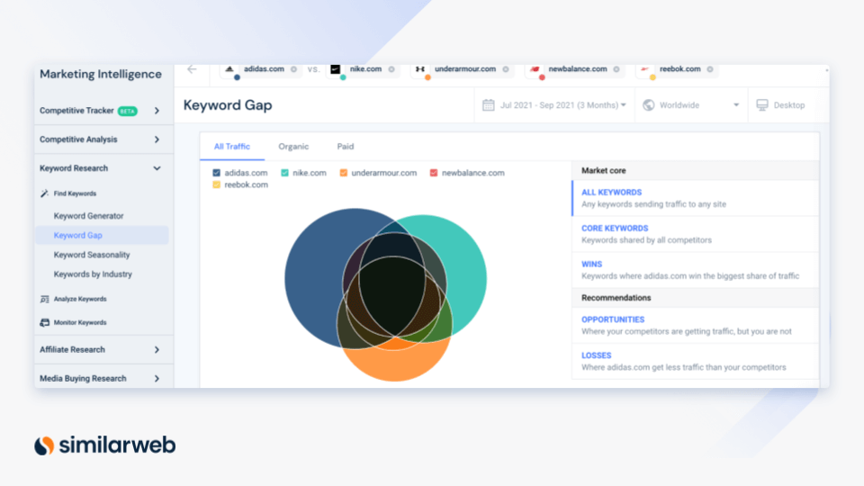 Keyword gap analysis: keyword generator tool on Similarweb