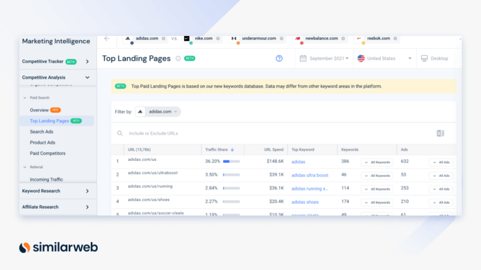 Top PPC landing pages: Similarweb competitve analysis