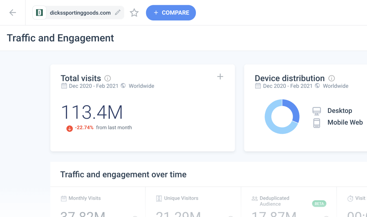 Conversion Analysis How (and Why) It’s Crucial for Your Business Growth