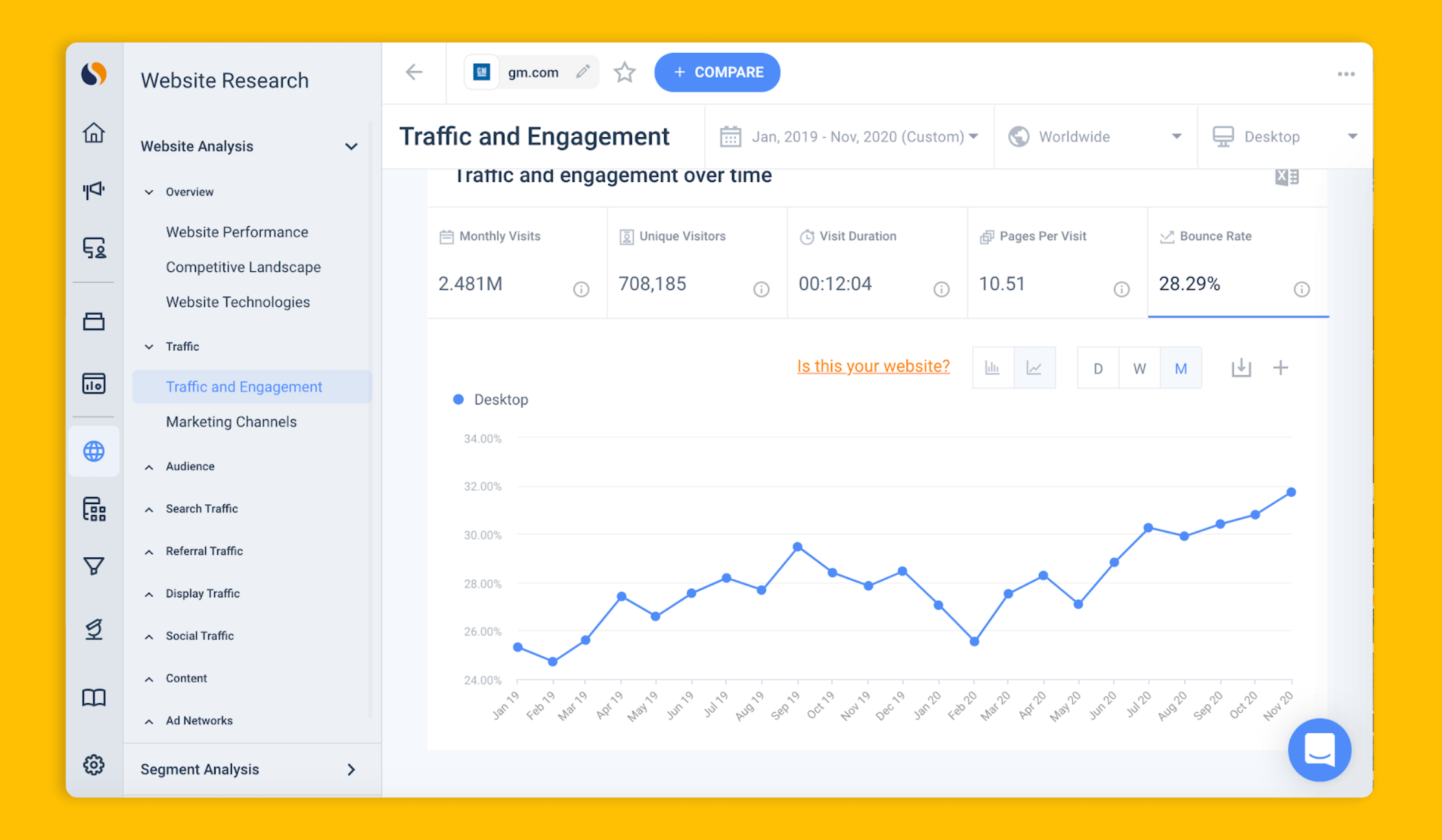 Bounce rate trend for gn.com