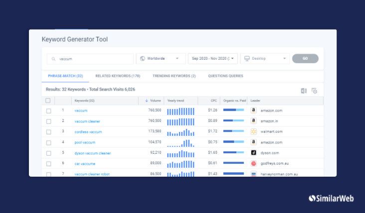 Keyword Generator