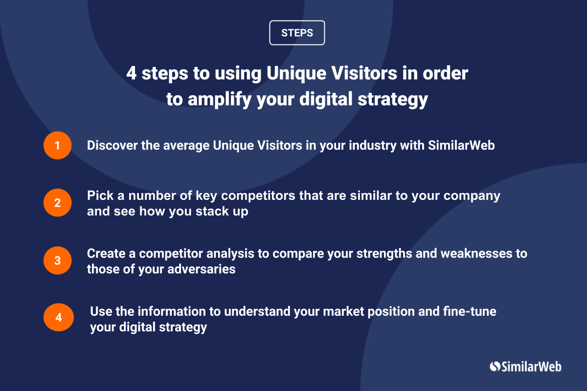 4 Schritte zur Nutzung von Unique Visitors, um Ihre digitale Strategie zu verstärken