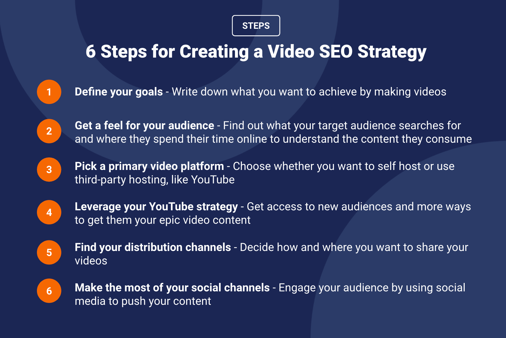 6 steps for creating a video strategy