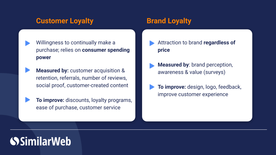 Customer Loyalty vs. Brand Loyalty