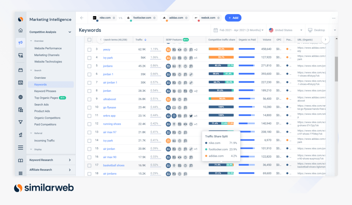 Similarweb Keyword Recherche Tool mit adidas, nike, footlocker und reebok als Beispiel