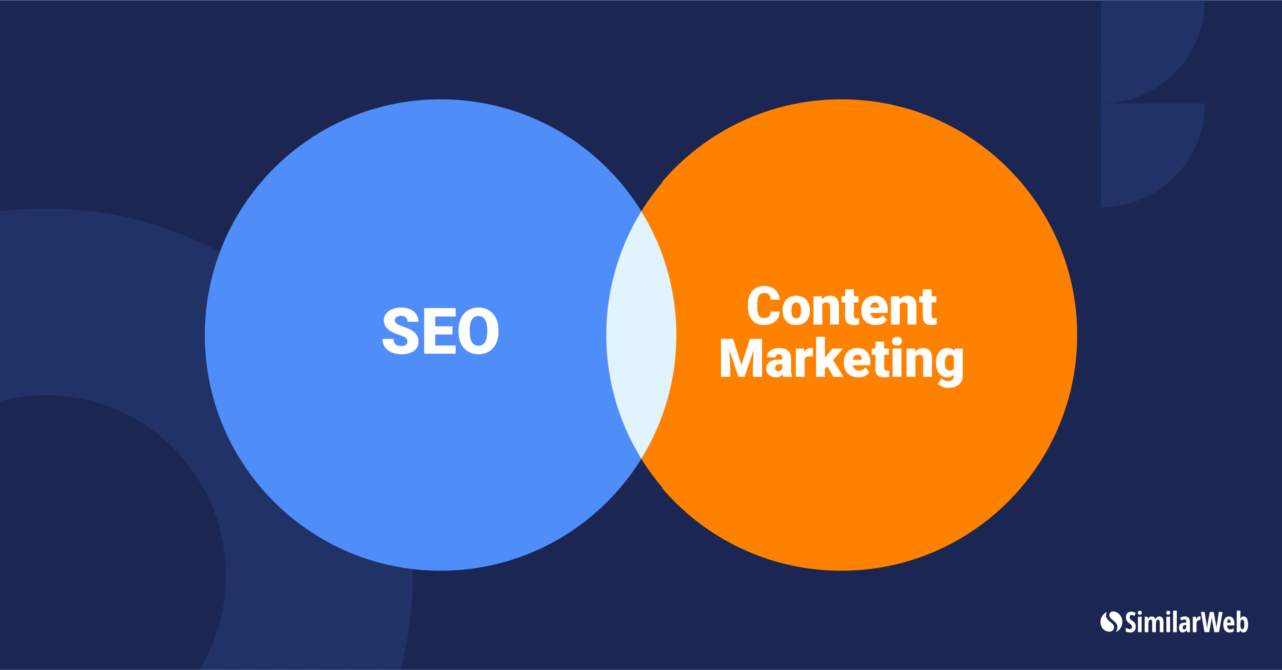 Venn Diagram of overlap between SEO and Content Marketing
