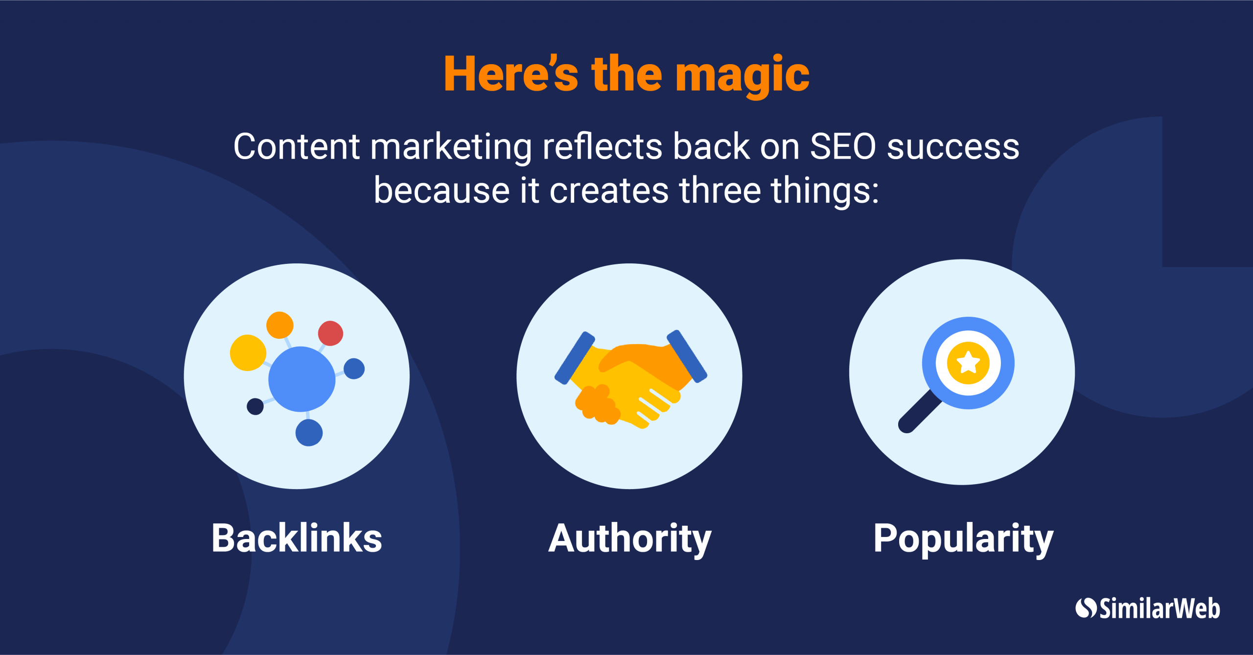 3 Important Ranking Factors: Backlinks, Authority and Popularity