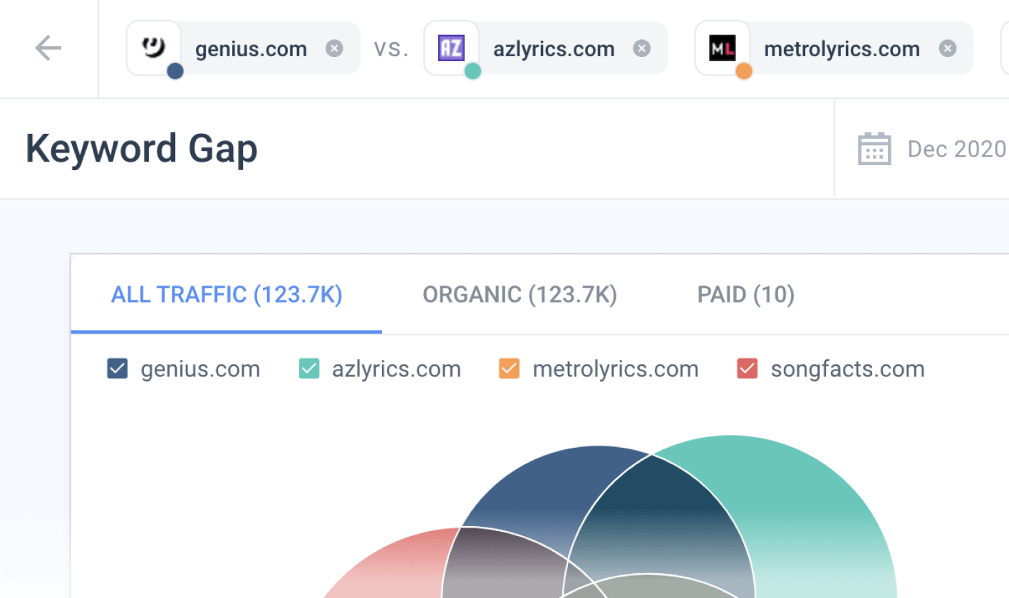 SimilarWebを使用して5分以内に競争力のあるキーワード調査を実施する方法