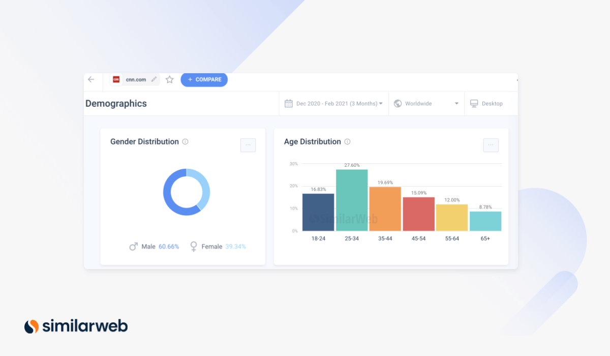 similarweb demographics