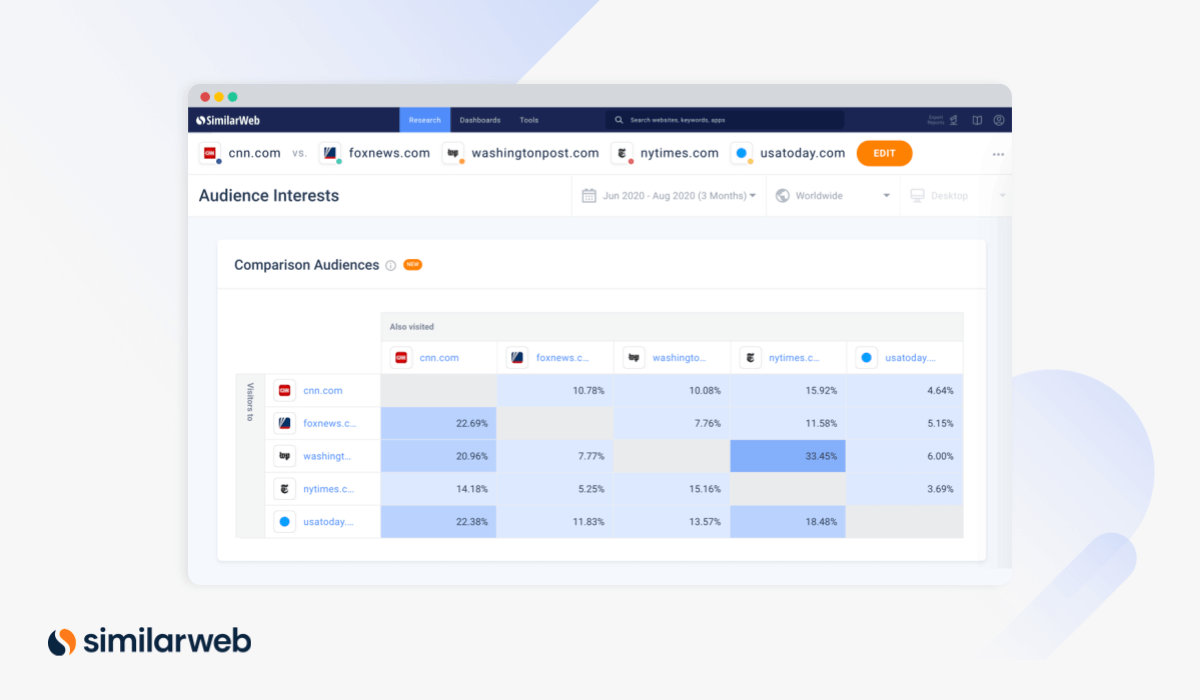 similarweb audience interests