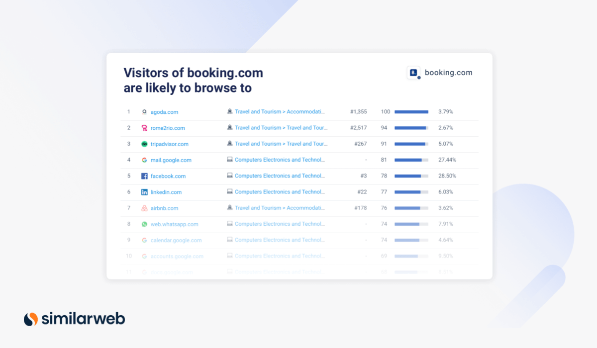 similarweb audience behavior