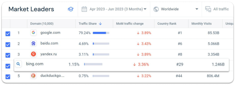 Similarweb Market Leaders report