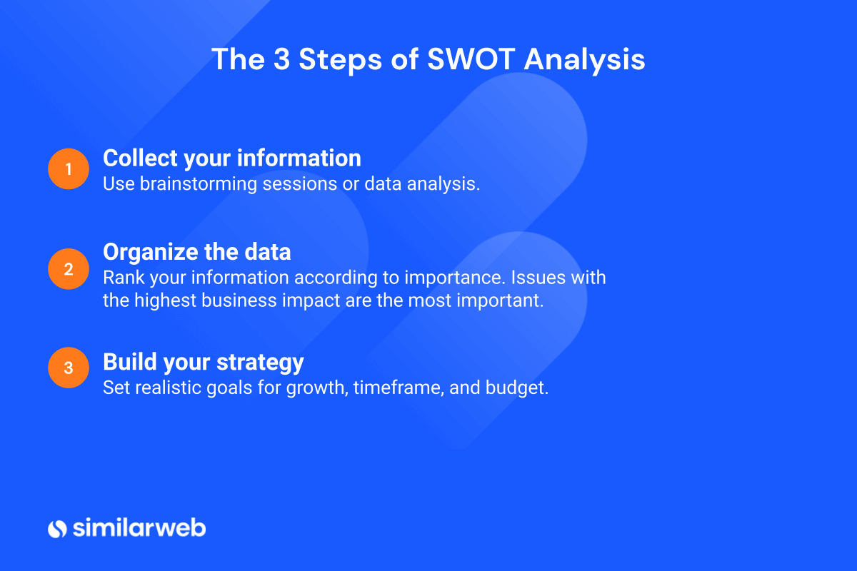 the 3 steps of swot analysis