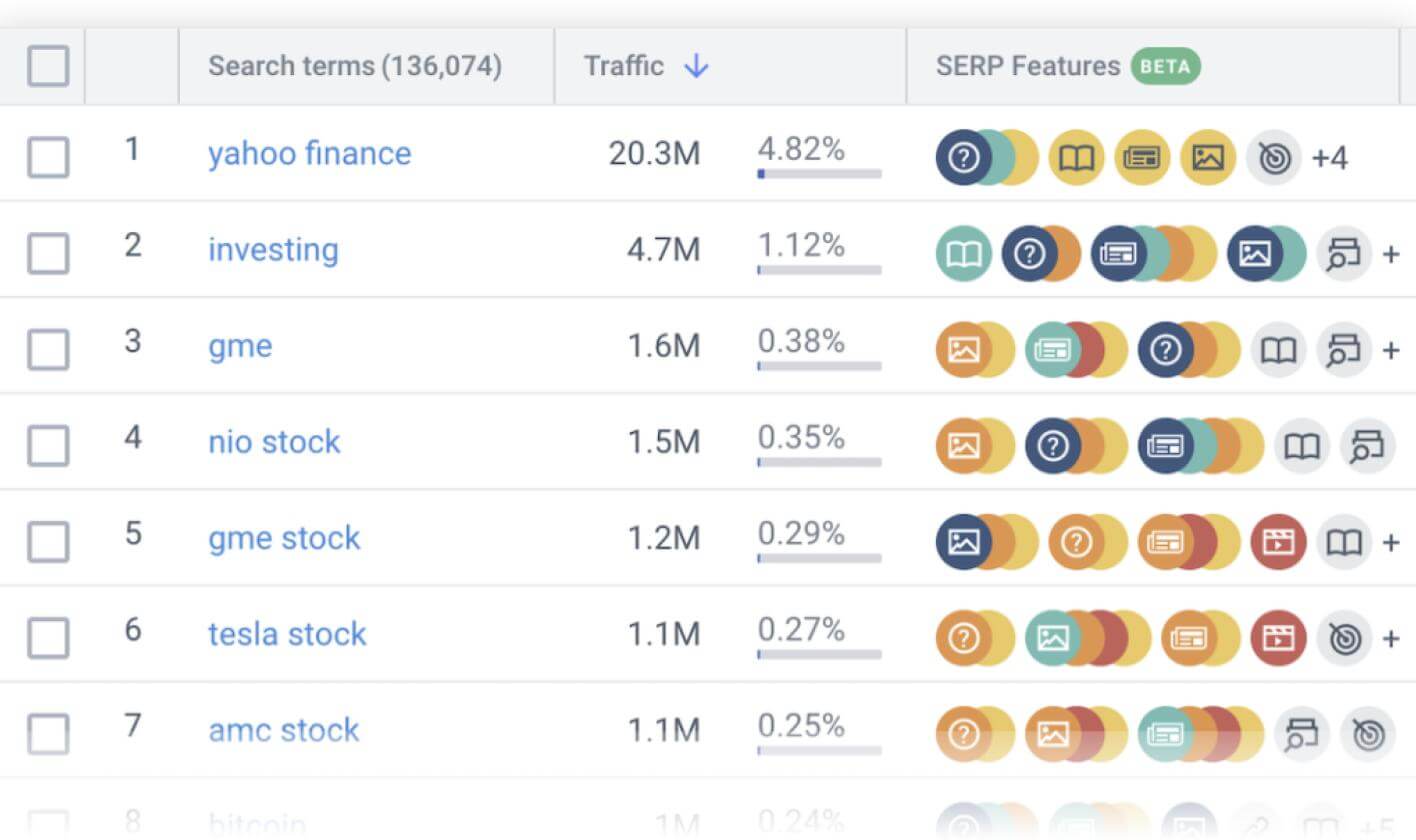 Digital Marketing Product Updates from Similarweb