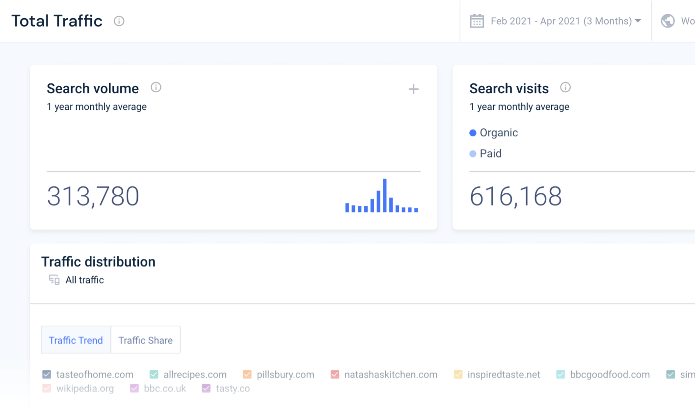 Hybrid Keyword Volume from Similarweb