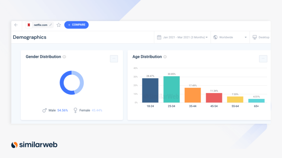 demographics audience analysis similarweb screenshot
