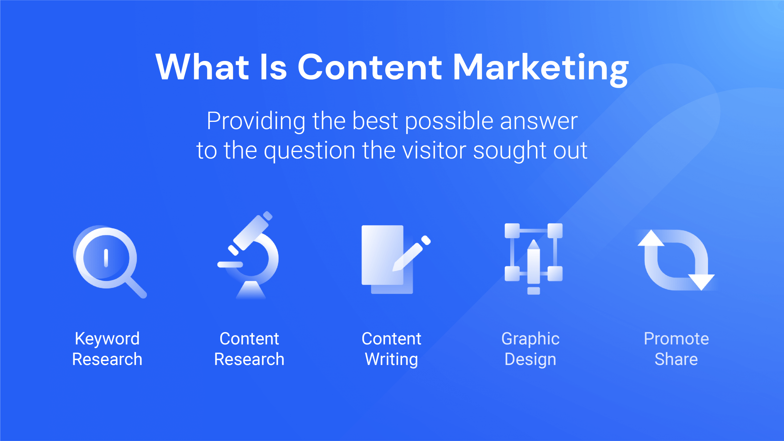 what is content marketing