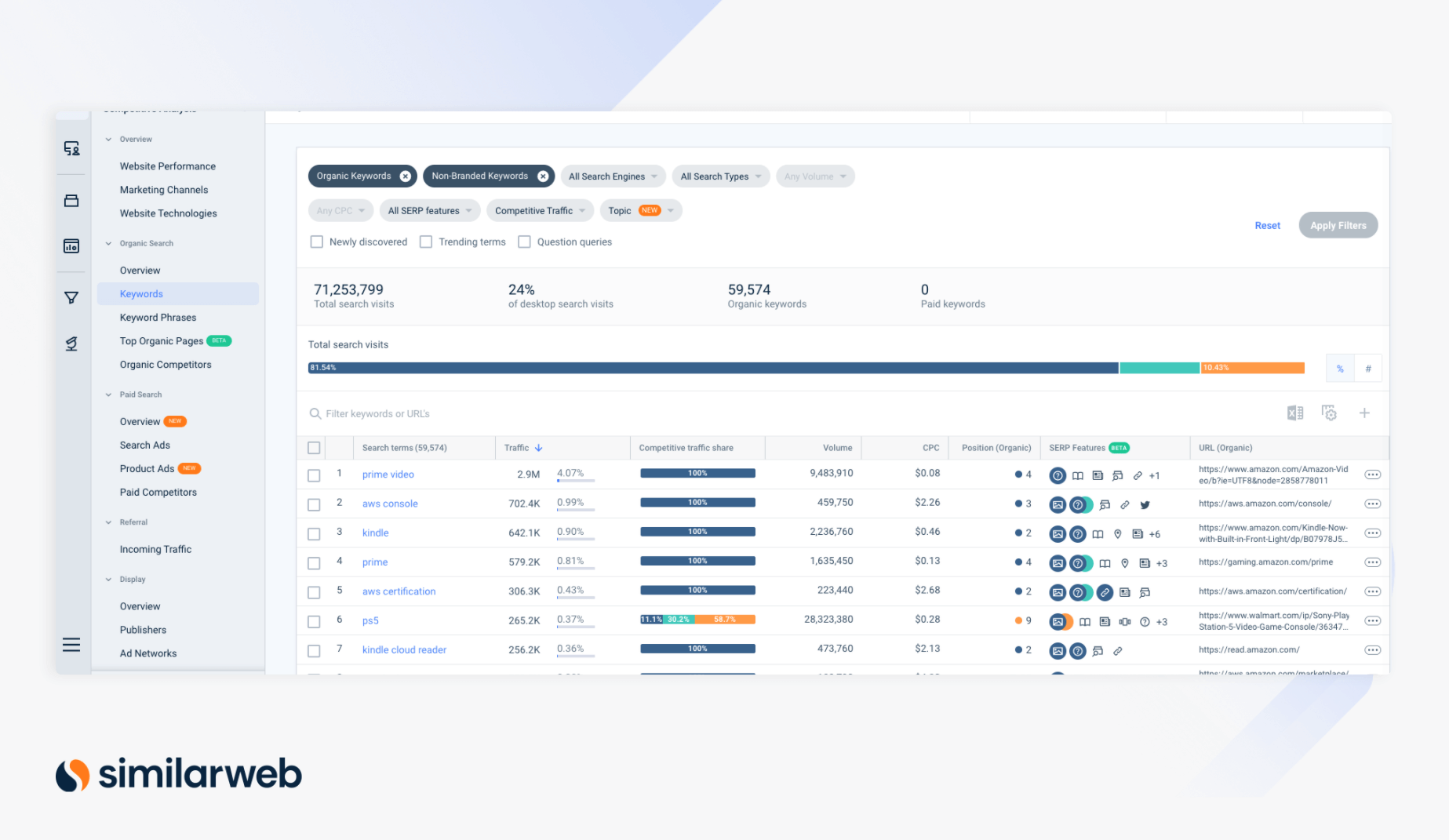 Similarweb's keyword research tool for Content Marketing Strategy