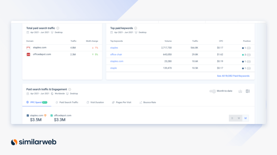 ppc reporting example