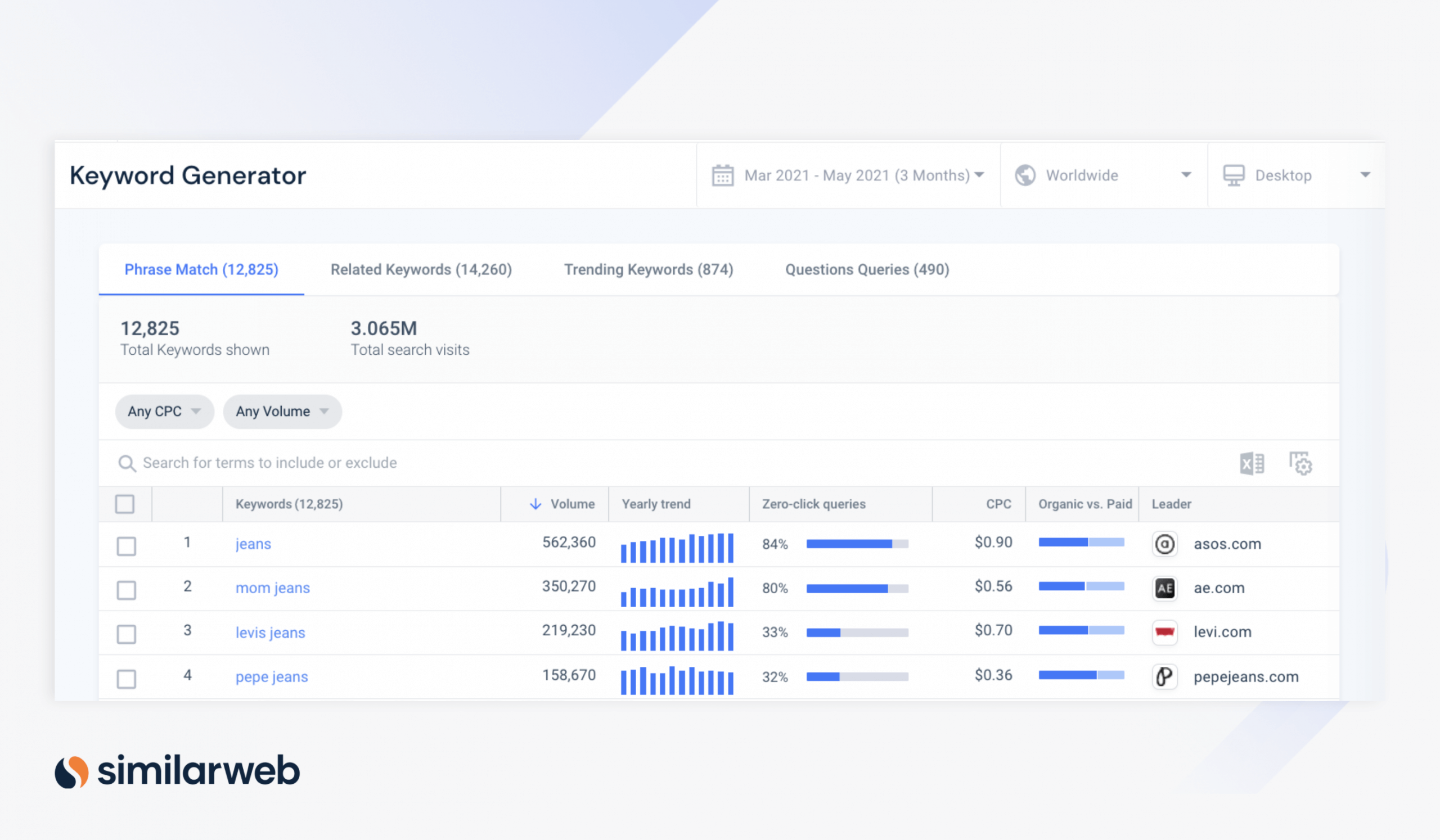 Similarweb's Keyword Generator for jeans