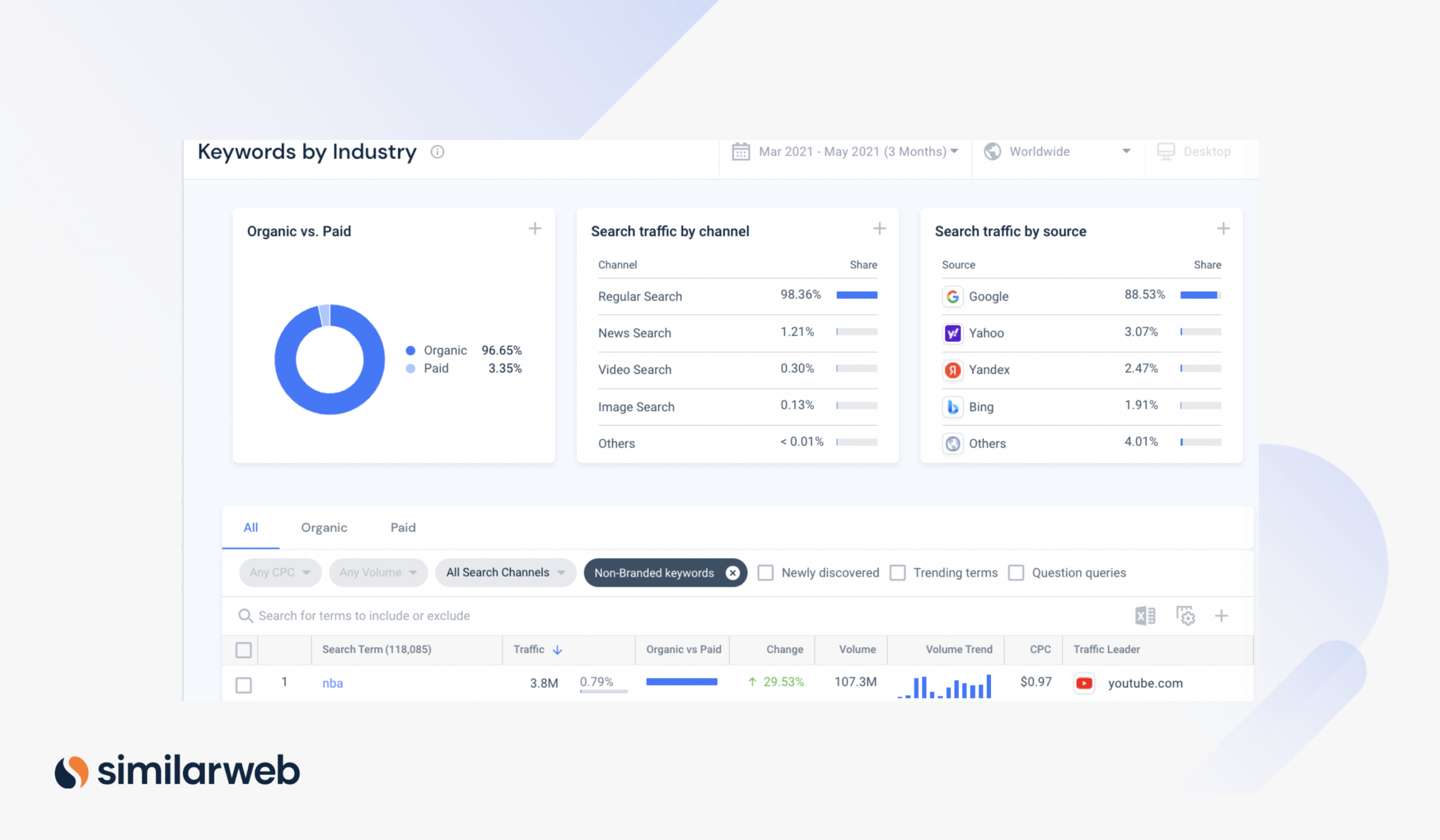 Keyword by Industry on Similarweb representing Keyword Volume