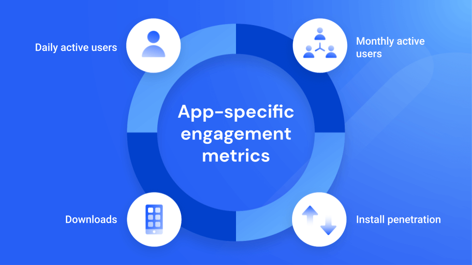 app specific engagment metrics