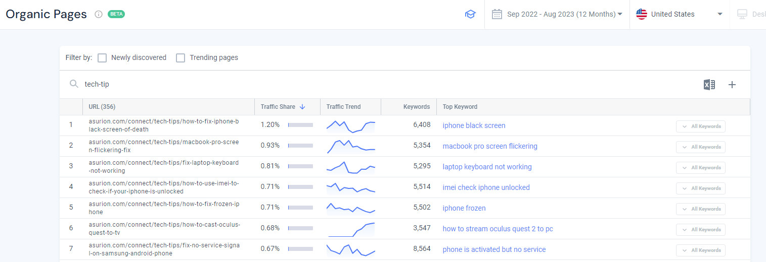 Organic Pages report