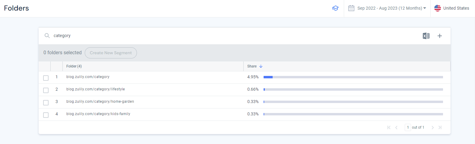 Filters report showing website categories