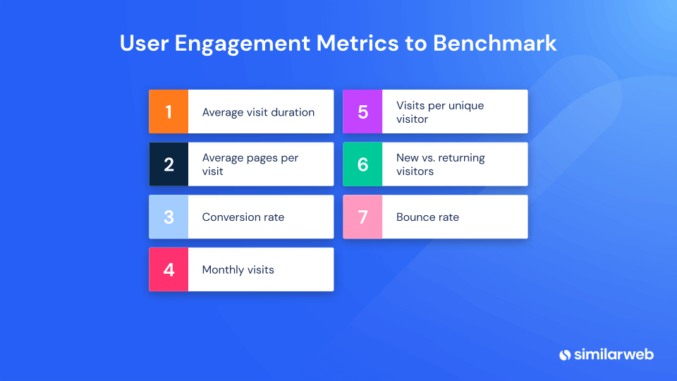 engagement metrics to benchmark