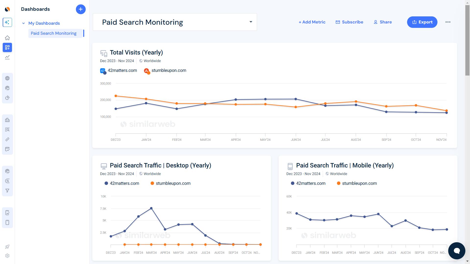 ppc dashboard