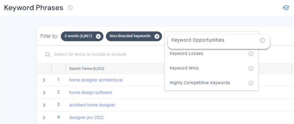 Similarweb's Keyword Phrases report