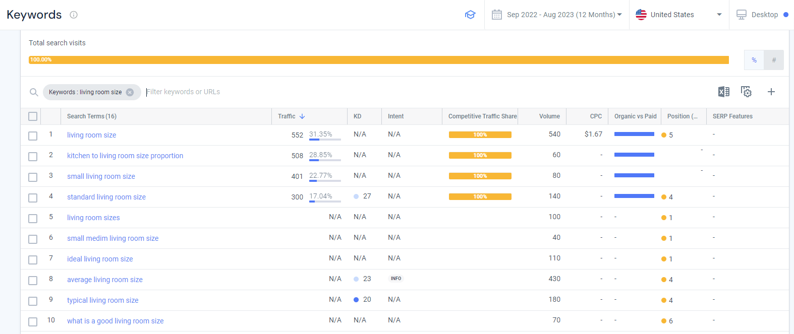 Similarweb Keywords Report