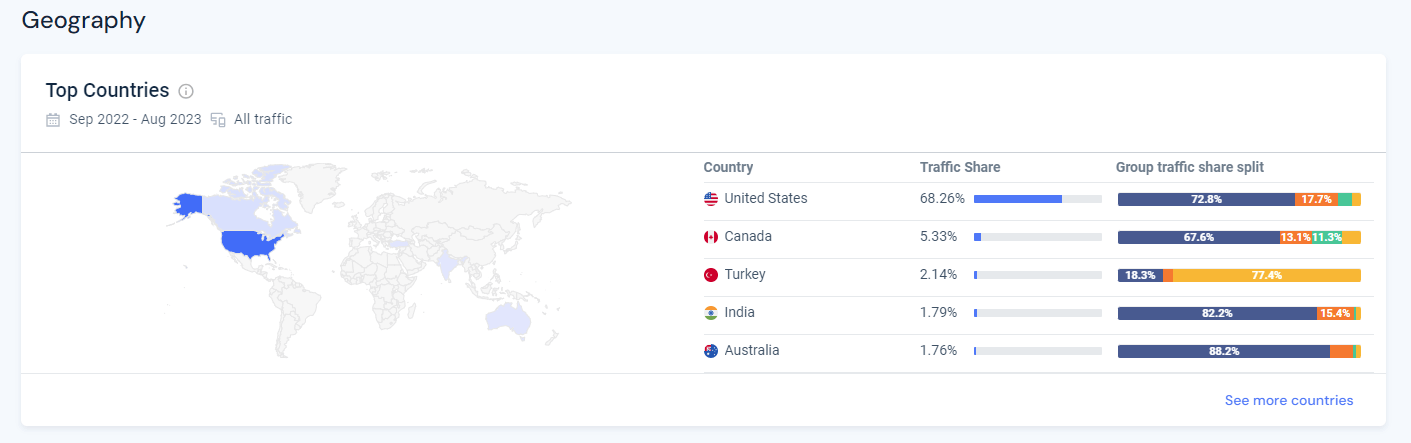 Similarweb Geography report
