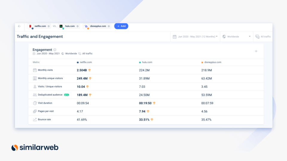 traffic and engagement
