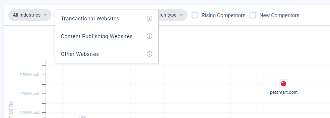 Website Types filter