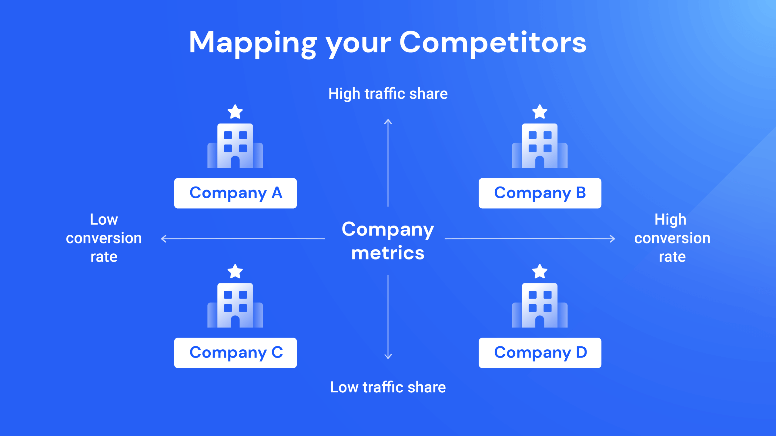 market mapping a competitor market