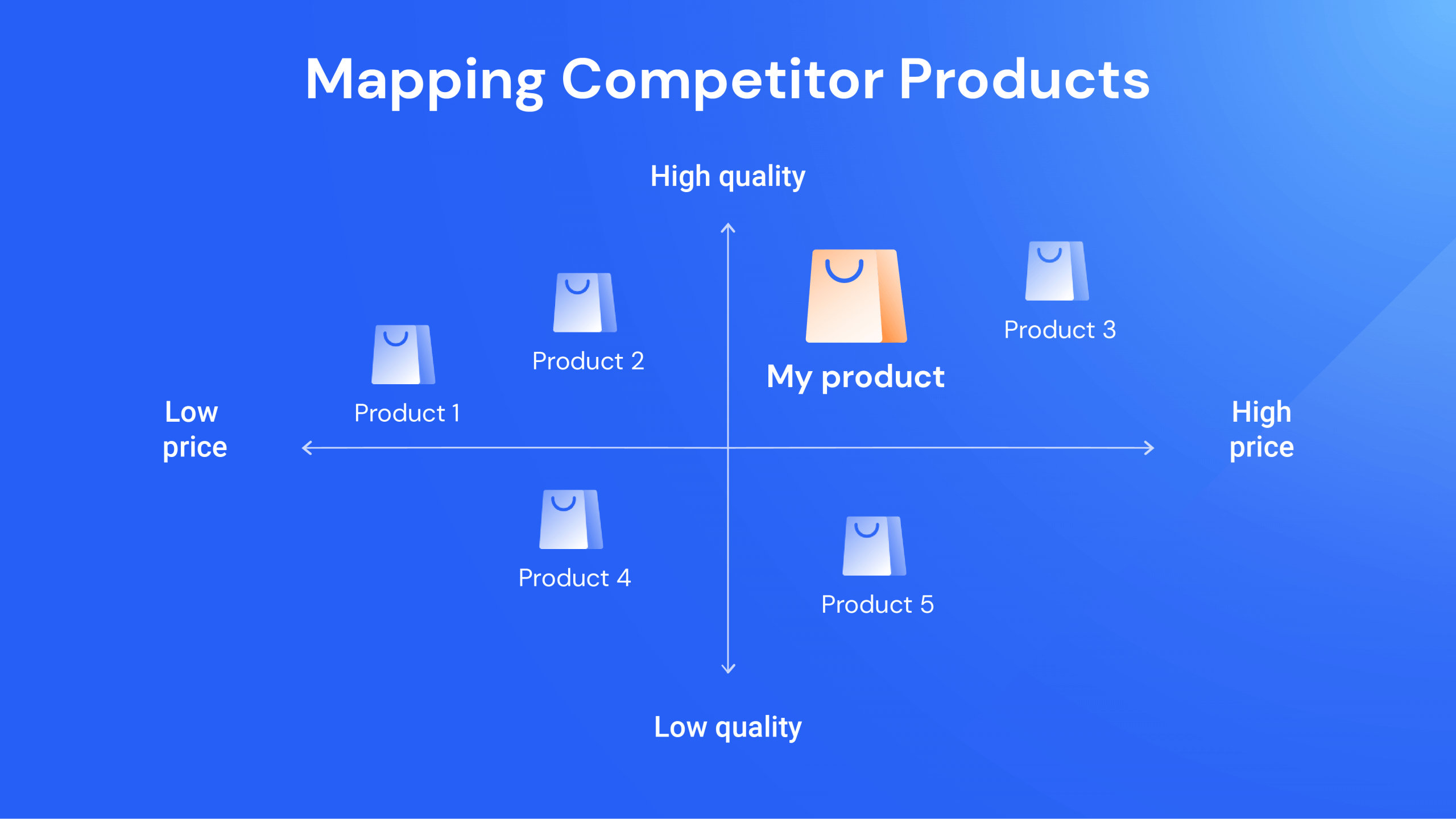 market mapping competitor's products