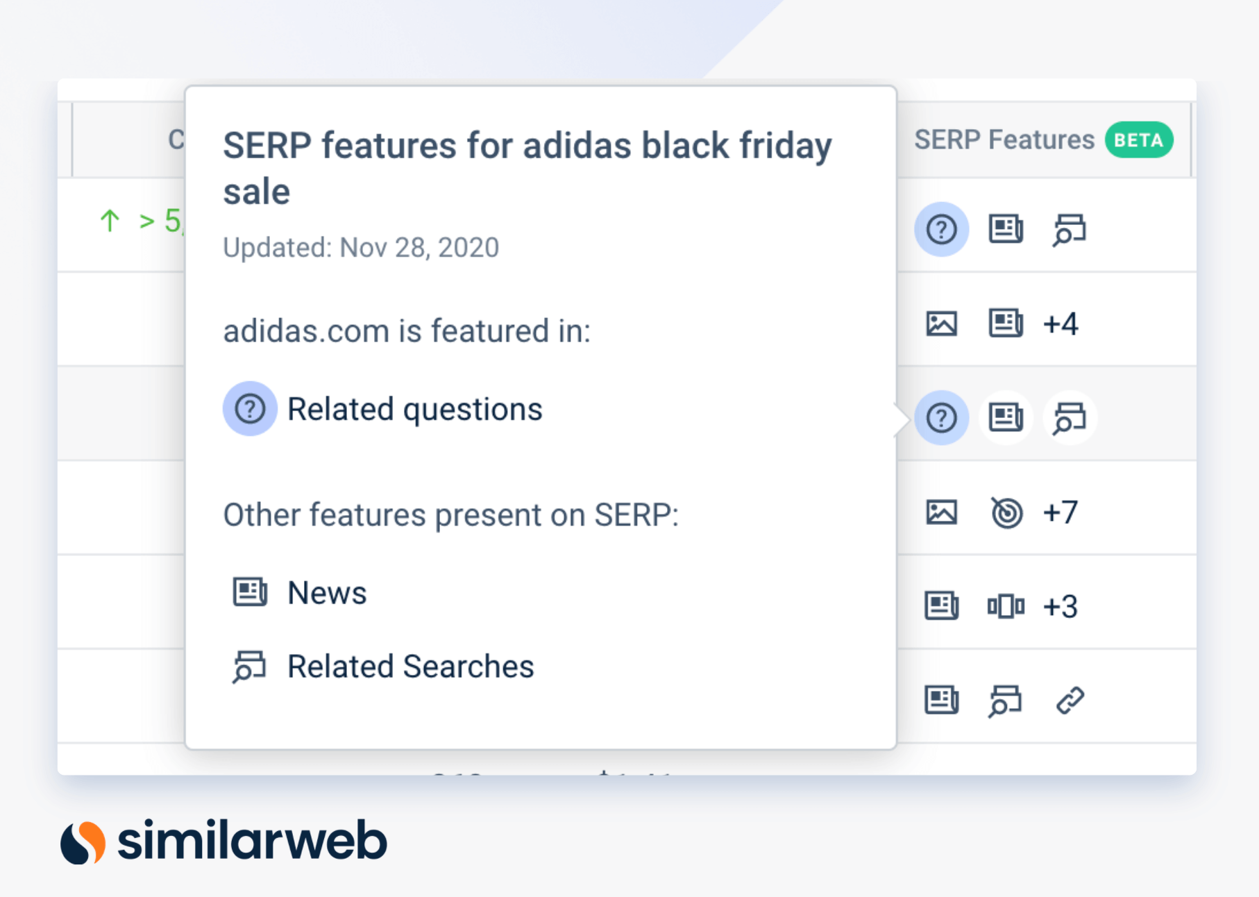 adidas black friday SERP feature Beispiel auf Similarweb für Black Friday Werbung