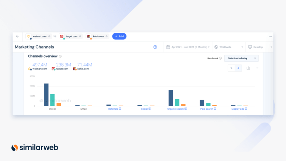 market mapping - marketing channel performance overview similarweb