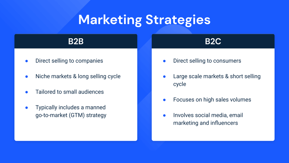 marketing strategies