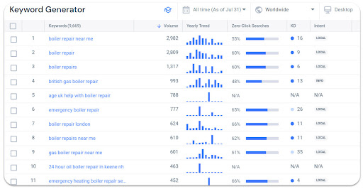 keyword generator launched