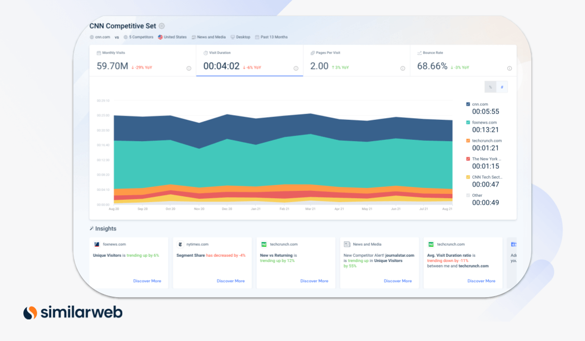 Win your market with Competitive Tracking