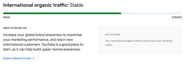 Using Similarweb data, Market Finder reviews your current marketing efforts and identifies opportunities that will be most impactful when internationalizing.