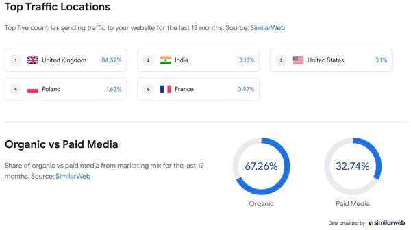 Market Finder Traffic Info