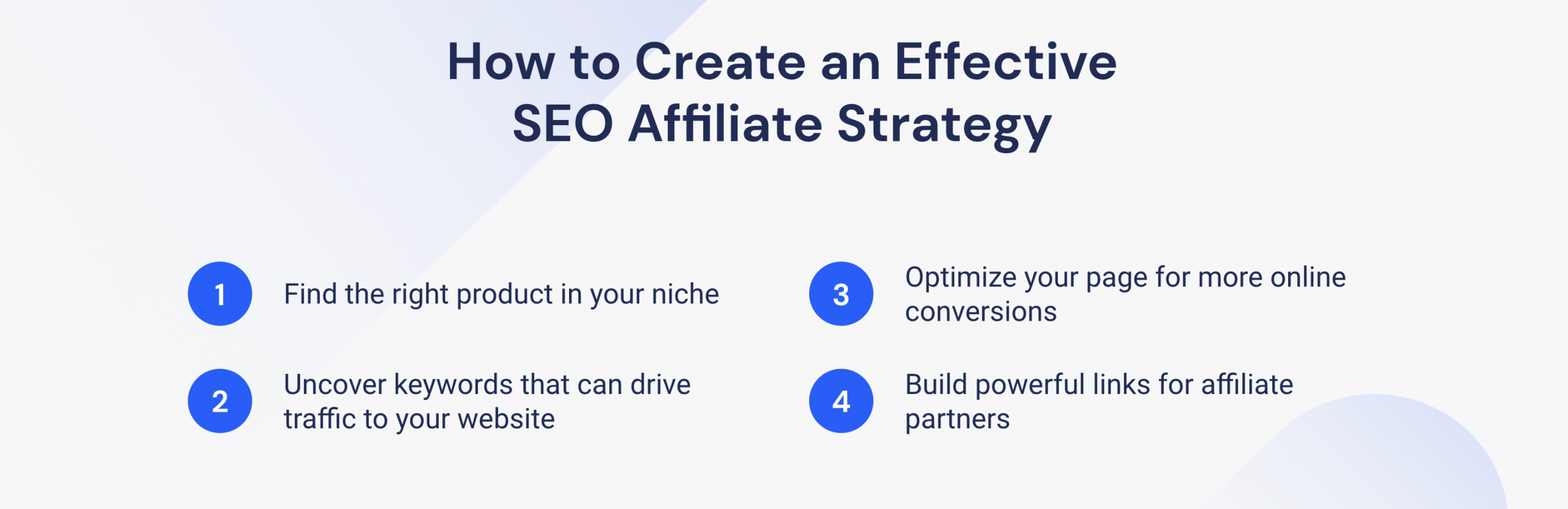 4 steps how to create an effective SEO affiliate strategy