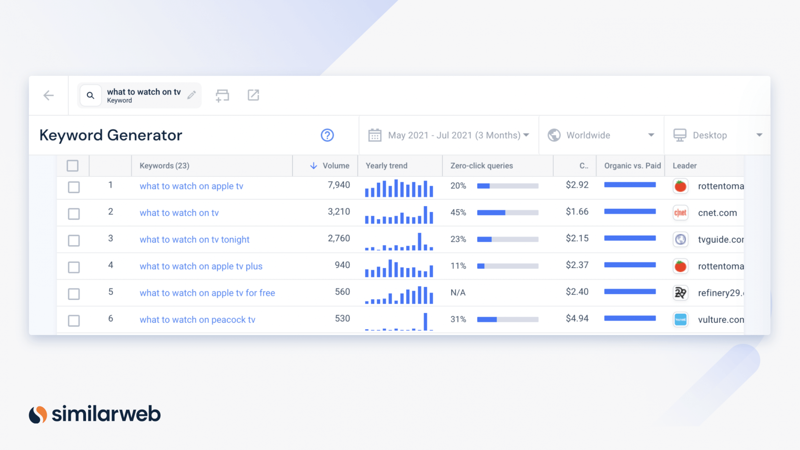 Similarweb’s Keyword Generator looking at the keyword for what to watch on tv representing SEO vs. PPC